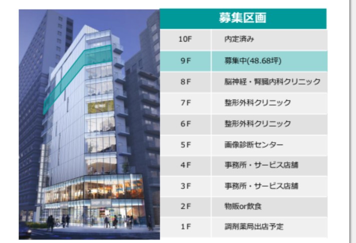 東新宿駅前医療モール